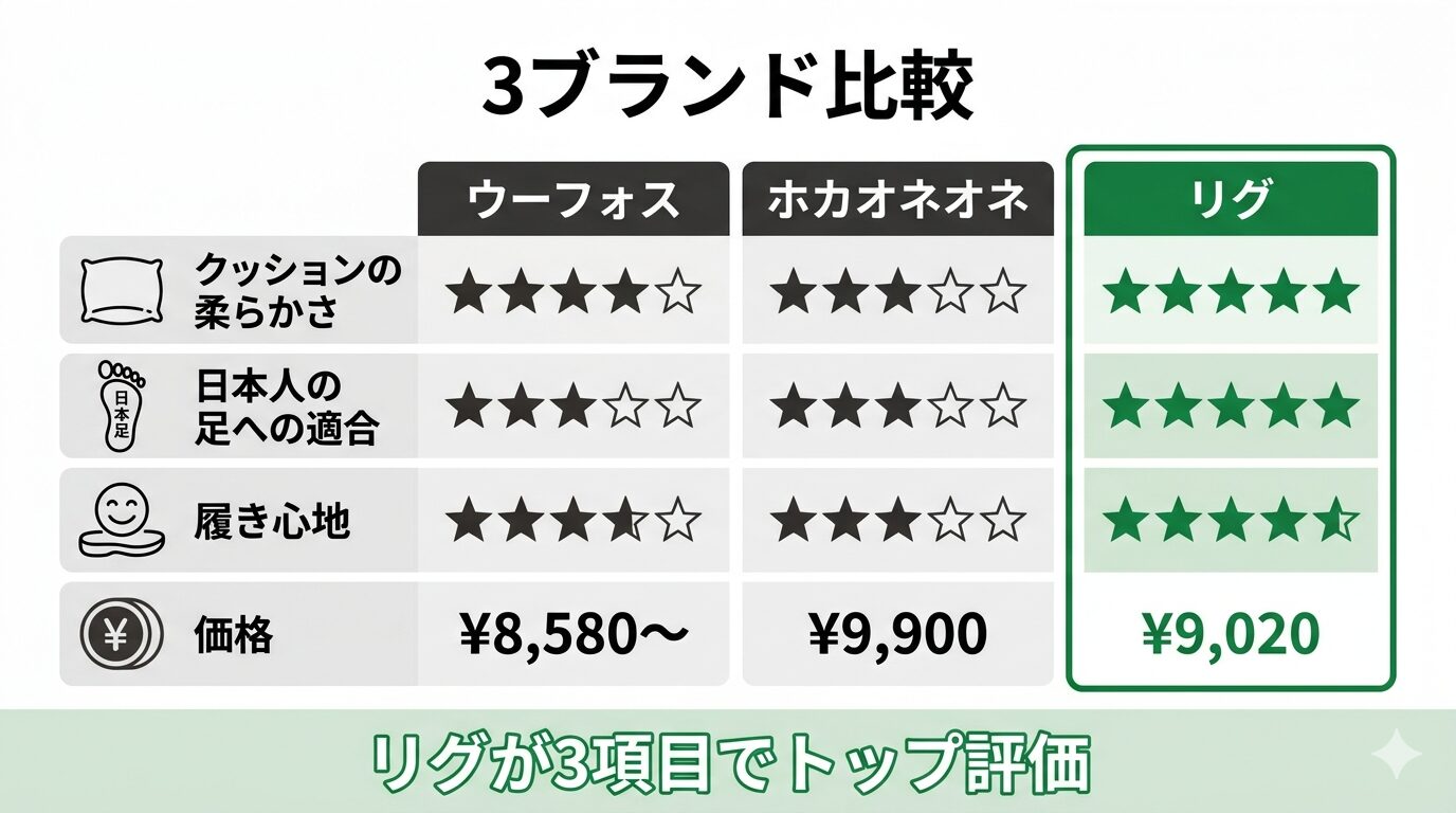 3ブランド比較表