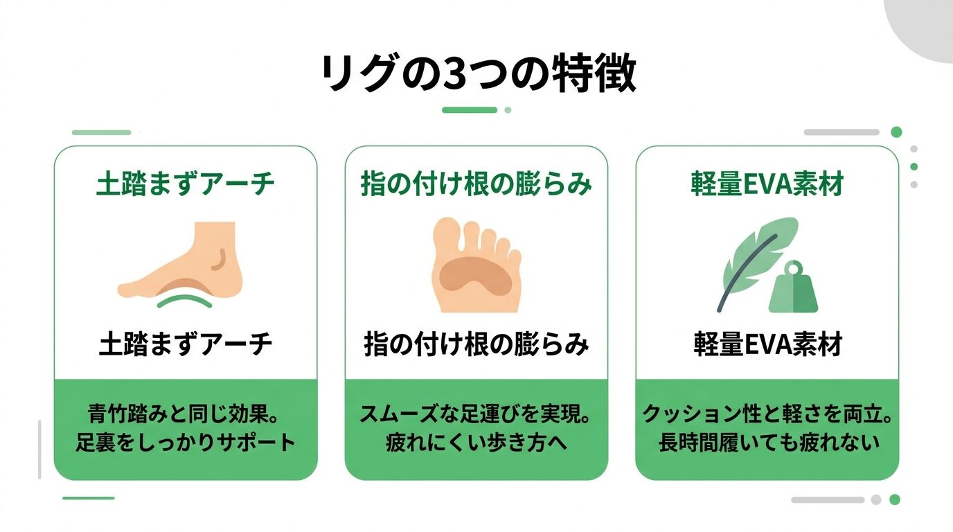 リグの3つの特徴