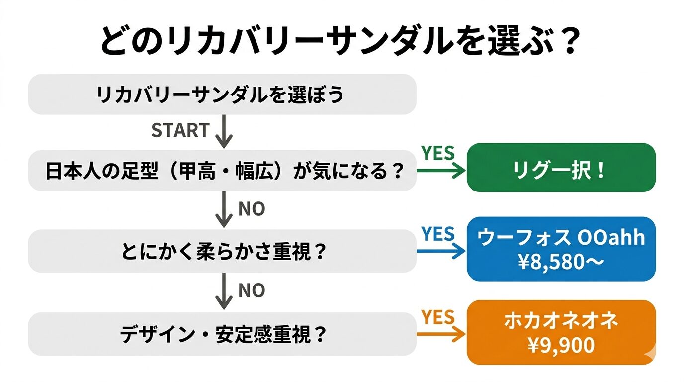 車中泊×リカバリーサンダルの使い方