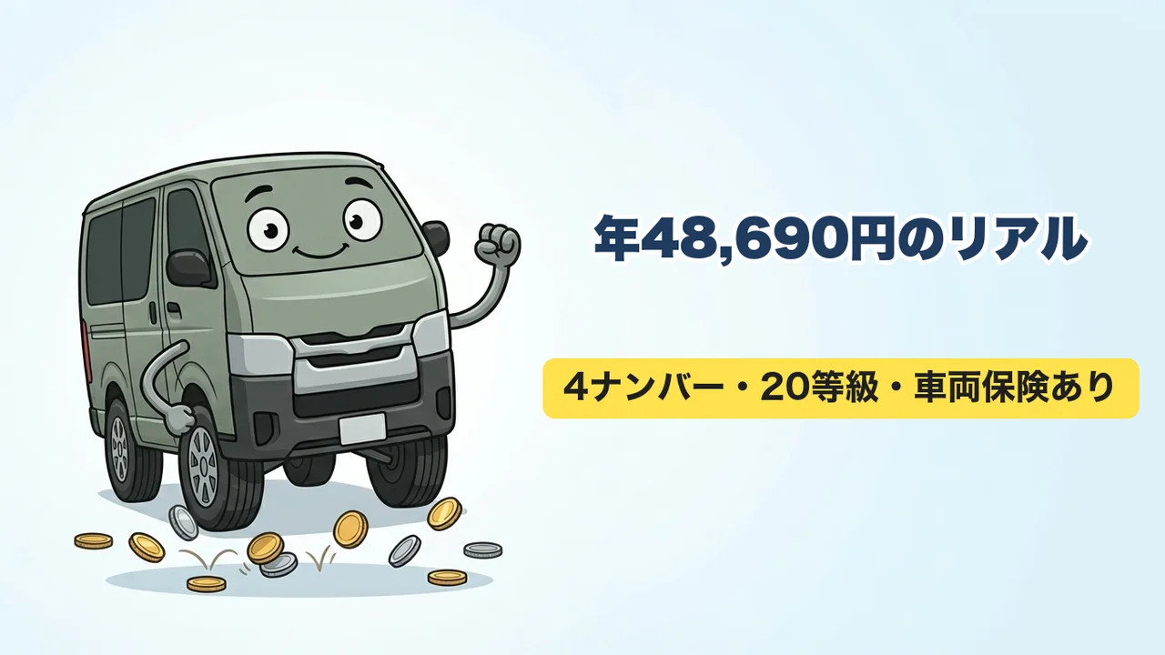 ハイエース4ナンバー・20等級・車両保険ありの任意保険料は年48,690円